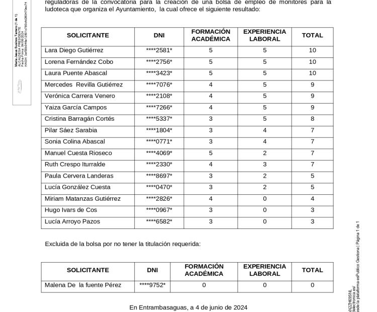 Anuncio del resultado de la baremación de las solicitudes presentadas para la constitución de una bolsa de empleo de monitores de ludoteca