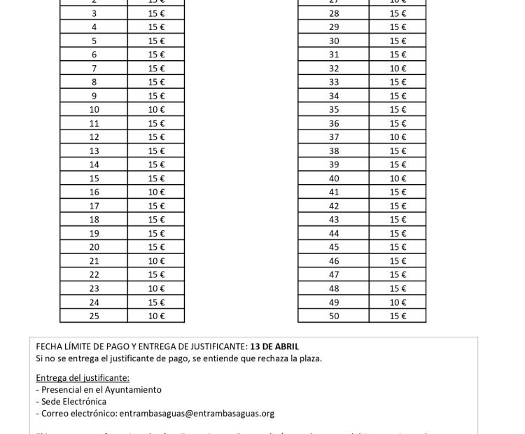 Lista provisional de admitidos, Ludoteca de Semana Santa 2025